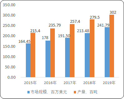 2021年全球及中国纳米晶材料行业市场规模分析预测及投资战略可行性研究   