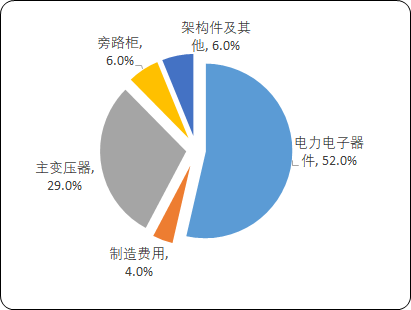2021年全球及中国变频器及高压变频器行业重点企业竞争战略研究及市场发展战略预测咨询