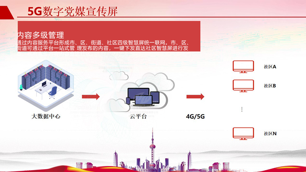 富泰尔5G数字党建智慧宣传屏