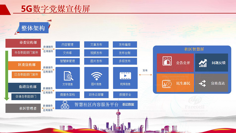 富泰尔5G数字党建智慧宣传屏