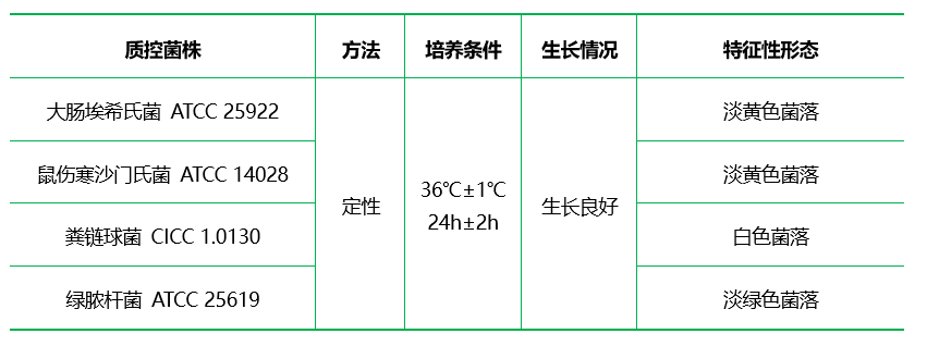 LB 瓊脂