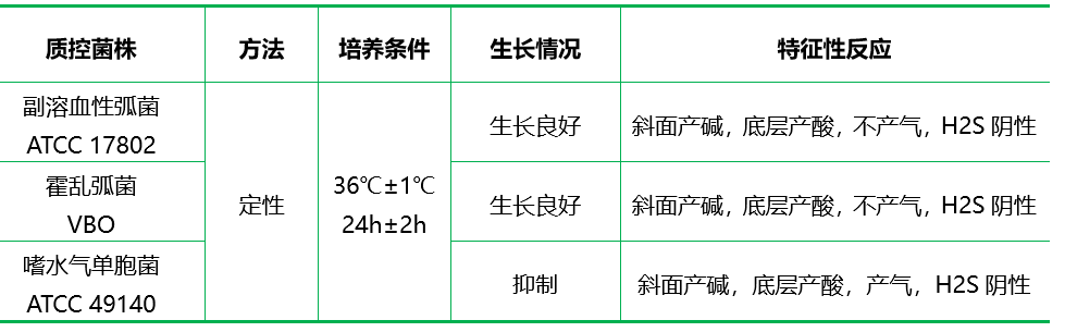 霍亂雙糖鐵瓊脂（KIA）