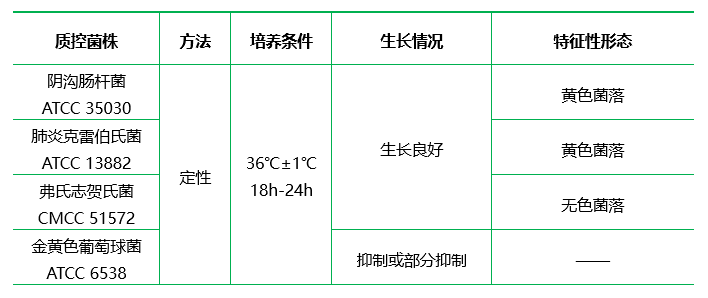 陰溝腸桿菌選擇性分離培養(yǎng)基