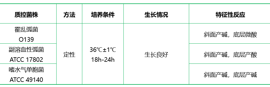 精氨酸葡萄糖斜面瓊脂(AGS)