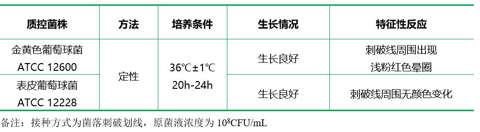 甲苯胺藍-DNA酶瓊脂