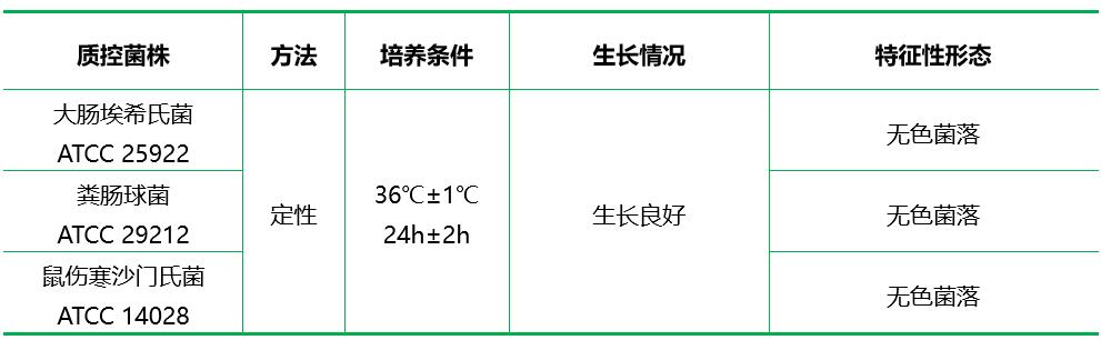 改良平板計數(shù)瓊脂（MPCA）