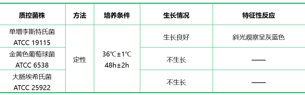 LPM瓊脂基礎