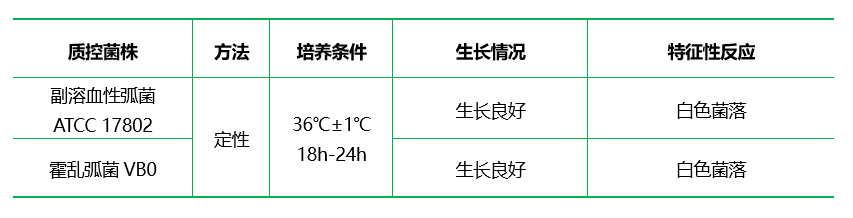 氯化鈉營(yíng)養(yǎng)瓊脂