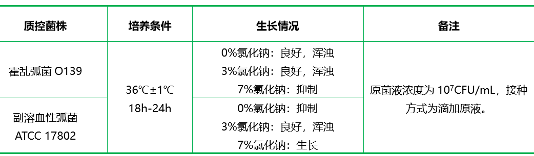 糖類(lèi)分解試驗(yàn)用培養(yǎng)基基礎(chǔ)