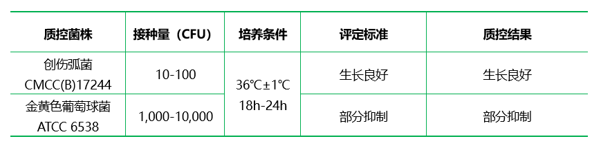 蛋白胨 - 氯化鈉 - 纖維二糖 - 多粘菌素 E（PNCC）增菌液基礎(chǔ)