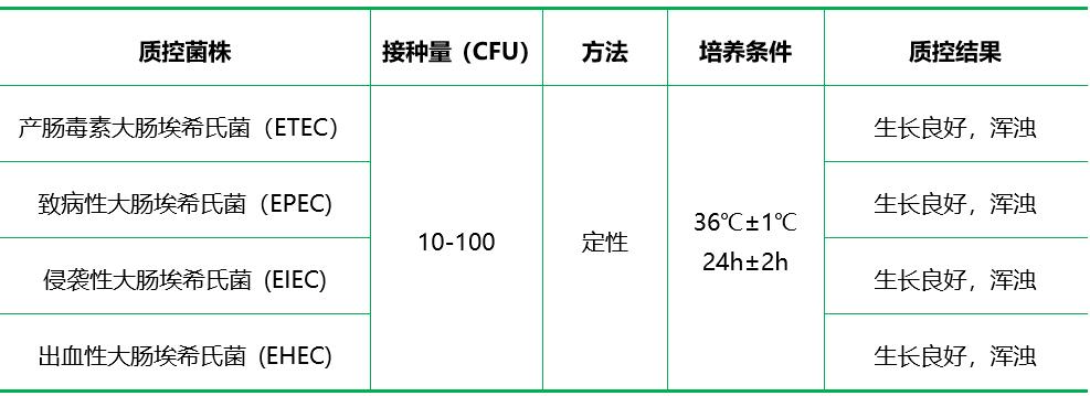 Honda氏產(chǎn)毒肉湯基礎(chǔ)