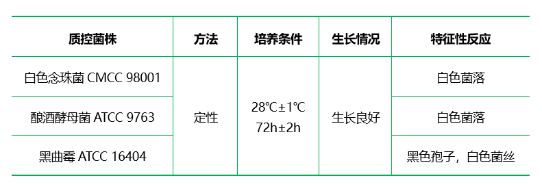 麥芽浸粉瓊脂（MEA）