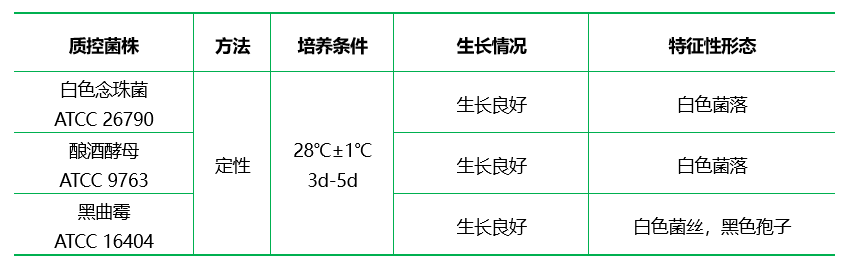 察氏瓊脂