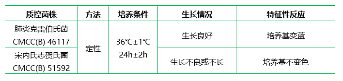 西蒙氏檸檬酸鹽瓊脂