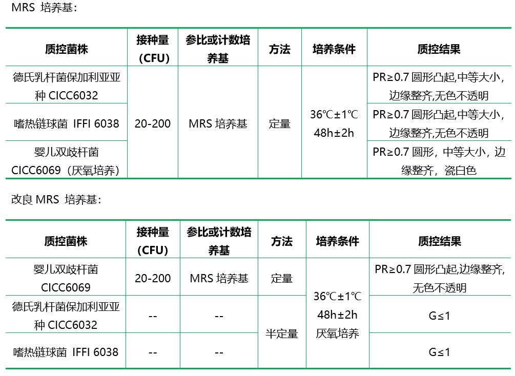 MRS琼脂（MRSA）