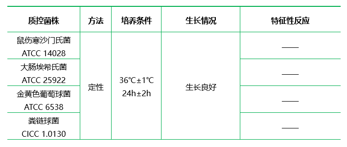 菌種保存培養(yǎng)基