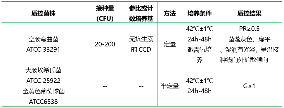 改良Skirrow氏瓊脂基礎(chǔ)