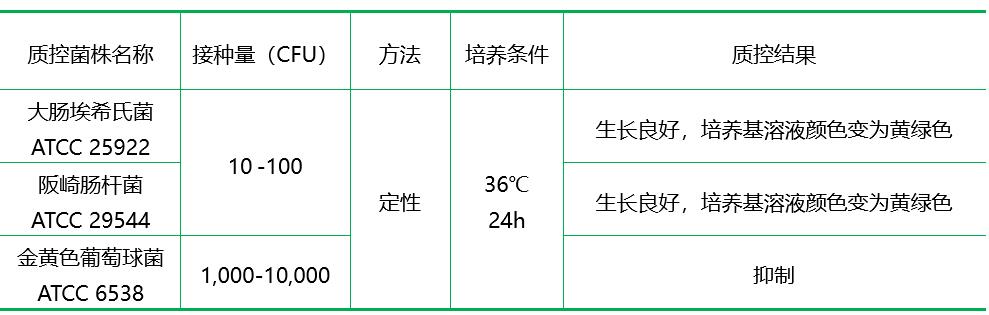 腸道菌增菌肉湯(EE)