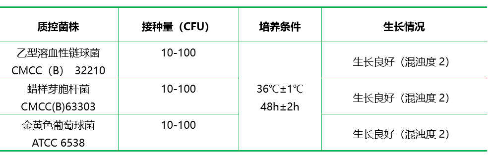 肉浸液肉湯培養(yǎng)基