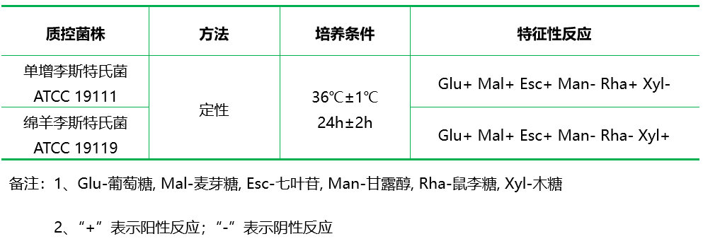 糖發(fā)酵基礎(chǔ)肉湯