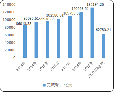 2021年中国建筑给排水管道、农村水利建设塑料管道、电力通信管道建设行业市场竞争战略规划研究及市场走势分析预测