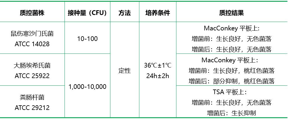 亞硒酸鹽煌綠增菌液基礎(chǔ)