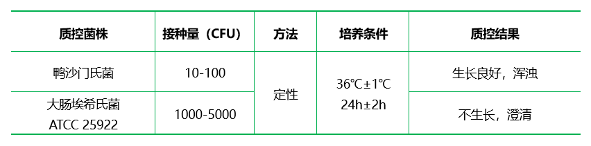 煌綠肉湯增菌液基礎