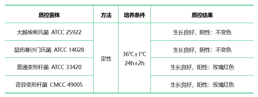 Rustigian氏尿素培養(yǎng)基基礎(chǔ)