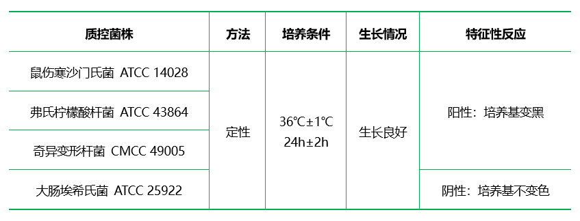 硫酸亞鐵瓊脂