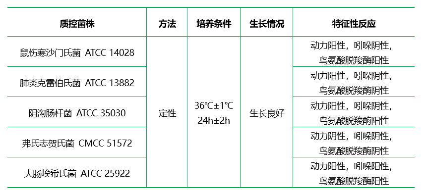 MIO培養(yǎng)基