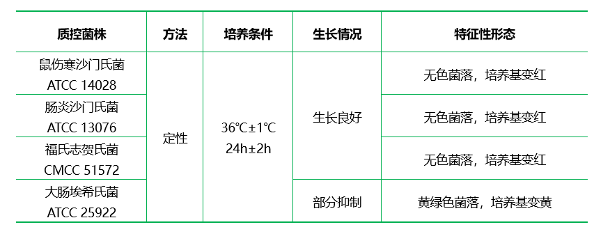 煌綠磺胺嘧啶瓊脂