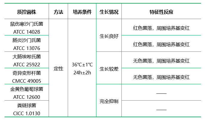 改良BPLS瓊脂