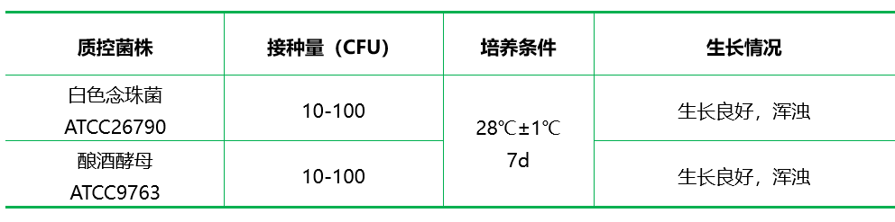 WORT肉湯基礎(chǔ)