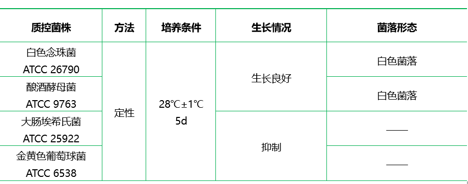 YGC琼脂