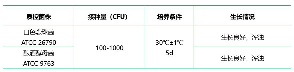 改良綠色酵母菌和真菌肉湯