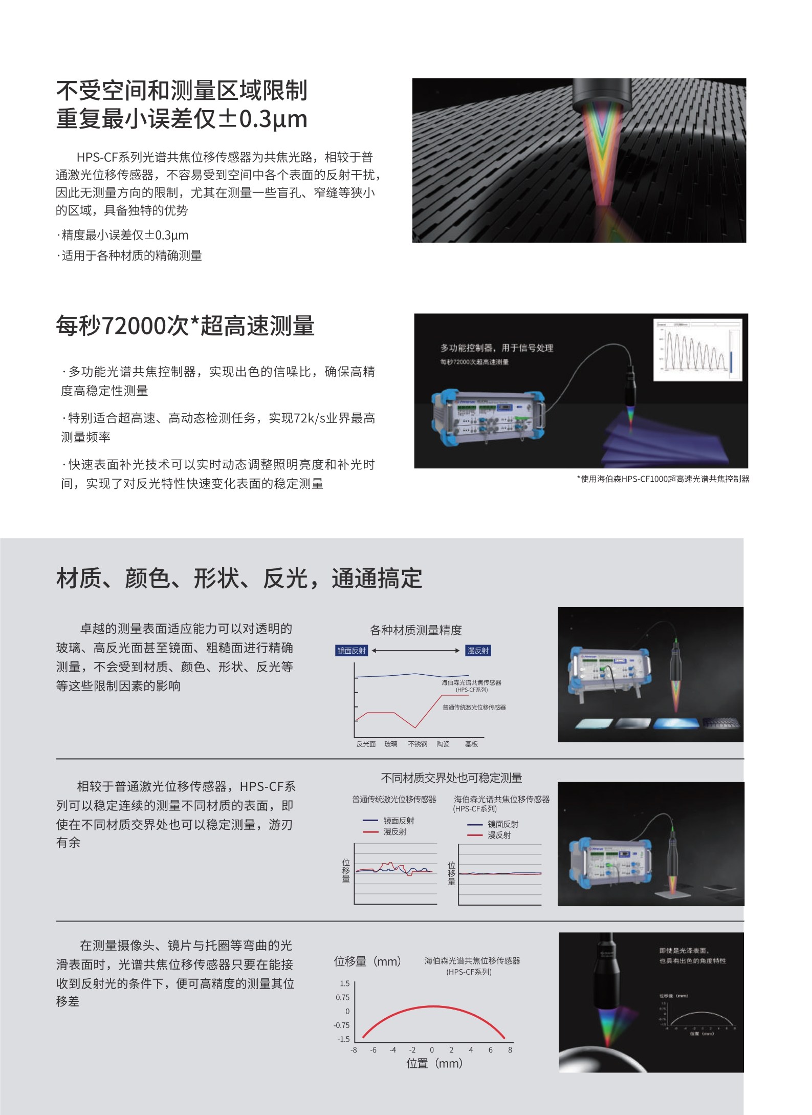 纳米级激光测量传感器HPS-CF系列