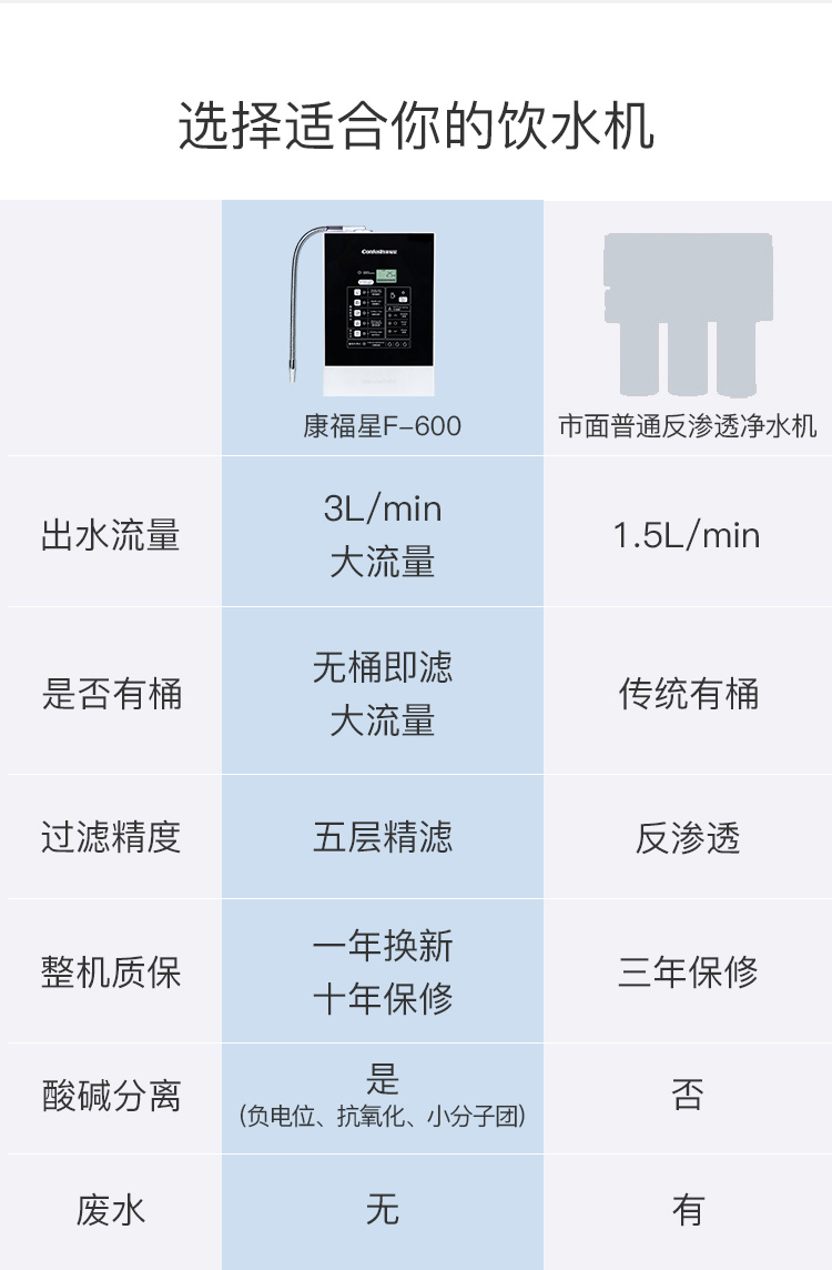 旗舰版水机