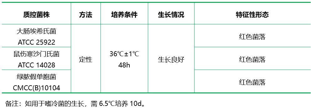 CVT瓊脂培養(yǎng)基