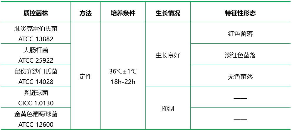 麥康凱肌醇阿東醇羧芐青霉素瓊脂基礎(chǔ)（MIAC）