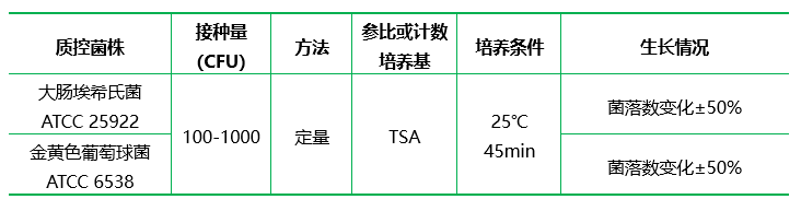 蛋白胨 - 鹽溶液