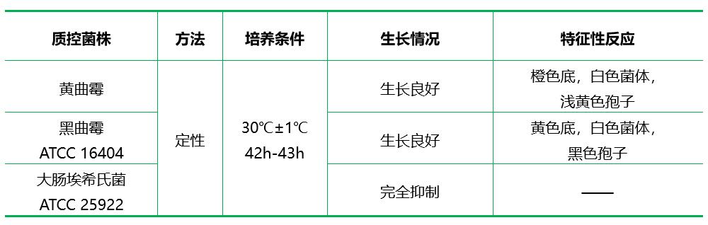 曲酶素瓊脂