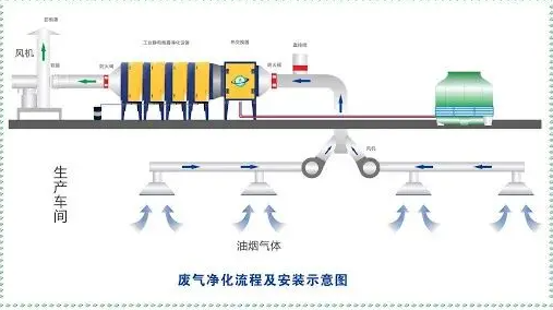 应用案例丨气体传感器在工业有毒有害气体检测方案中至关重要