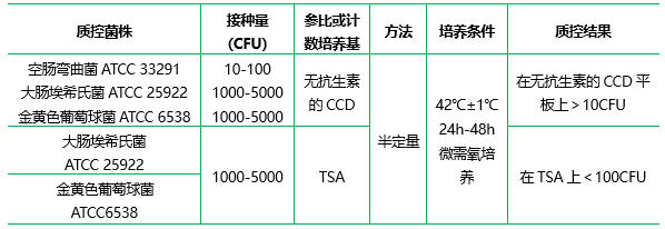 Bolton肉汤基础（颗粒剂型）