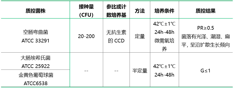 CCDA基礎(chǔ)（顆粒劑型）