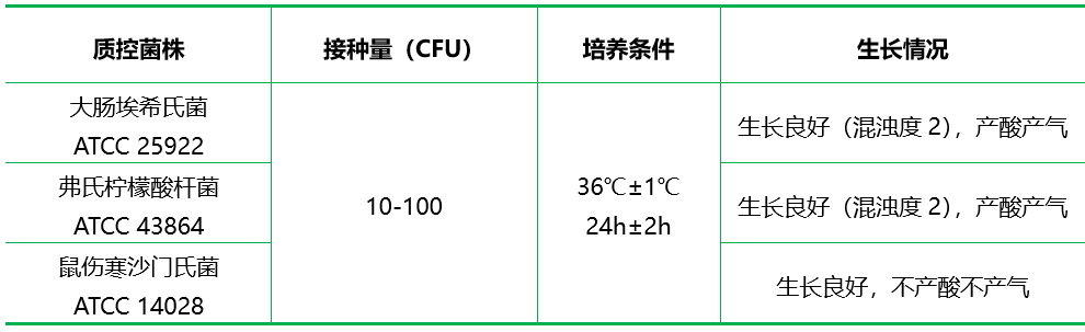 乳糖蛋白胨培養(yǎng)液