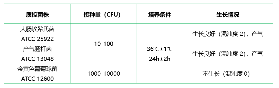 亮綠乳糖膽鹽培養(yǎng)液（BGL）