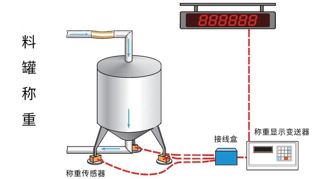 称重模块原理 称重模块原理