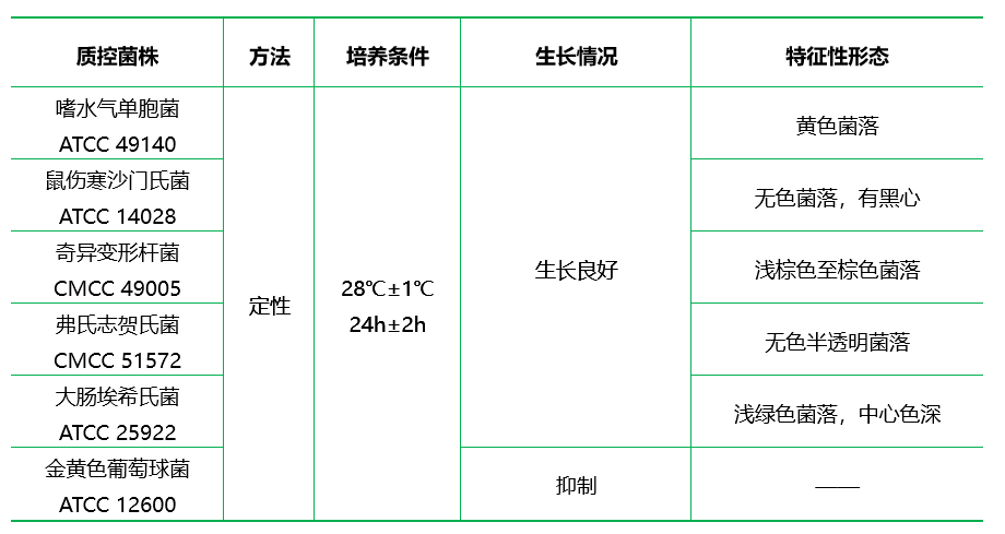 RS瓊脂