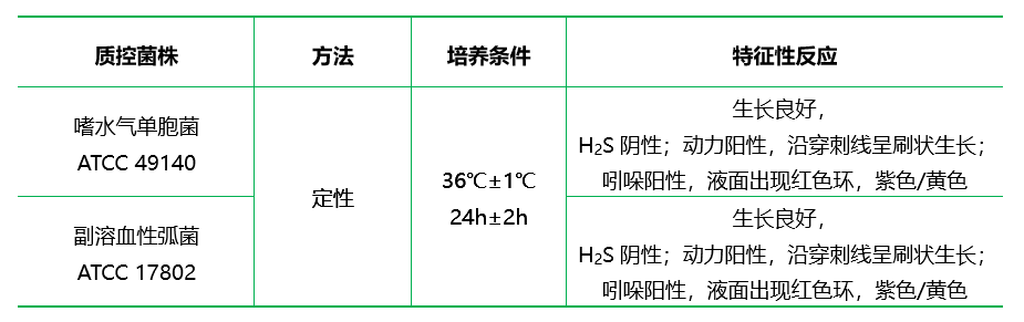 AHM鑒別用培養(yǎng)基