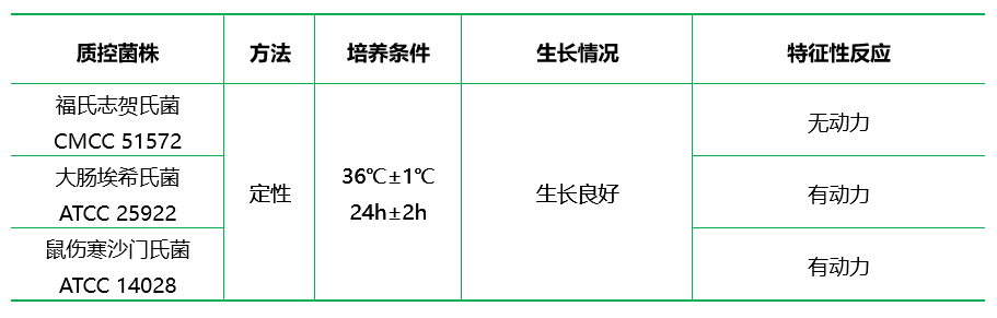 半固體營養(yǎng)瓊脂